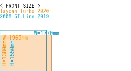 #Taycan Turbo 2020- + 2008 GT Line 2019-